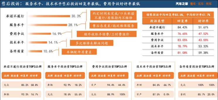  大众,朗逸,途观L,奔驰,奔驰GLB,路虎,发现