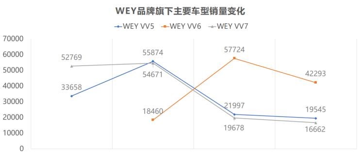  特斯拉,Model Y,理想汽车,理想ONE,魏牌,摩卡,红旗,红旗HS5,路虎,发现,坦克,坦克300,蔚来,蔚来ES6