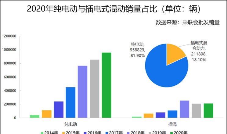  特斯拉,Model 3,MINI,MINI,理想汽车,理想ONE,路虎,发现,五菱汽车,宏光MINIEV,SERES赛力斯,赛力斯SF5