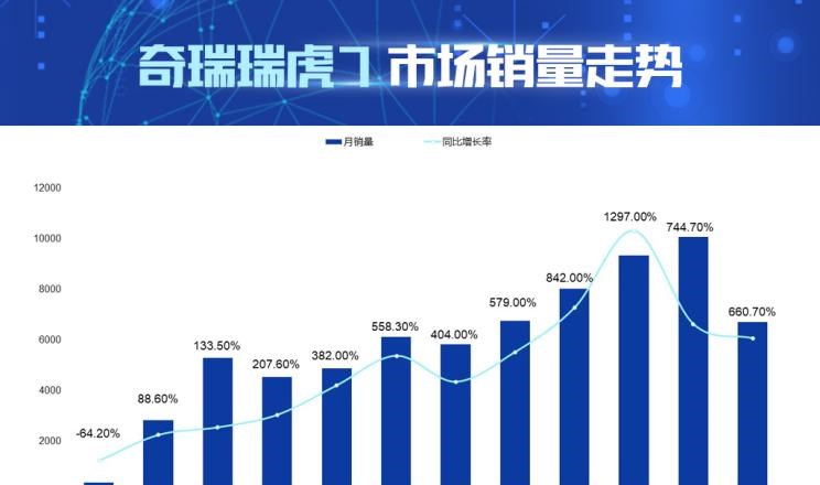  哈弗,哈弗H6,奇瑞,瑞虎7,瑞虎8,瑞虎8 PLUS