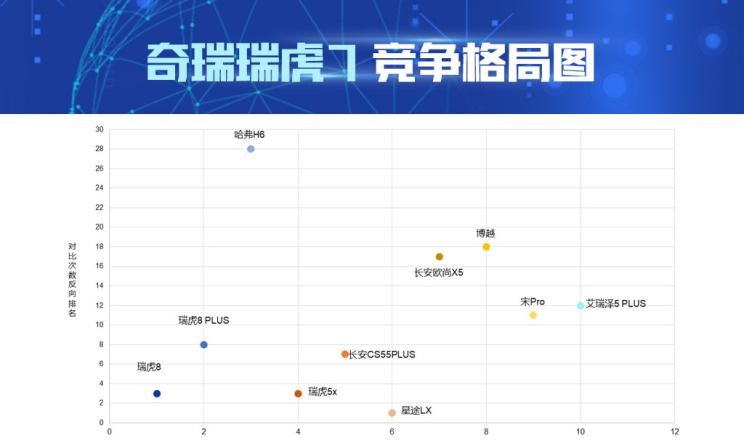  哈弗,哈弗H6,奇瑞,瑞虎7,瑞虎8,瑞虎8 PLUS