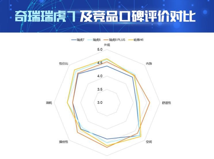  哈弗,哈弗H6,奇瑞,瑞虎7,瑞虎8,瑞虎8 PLUS