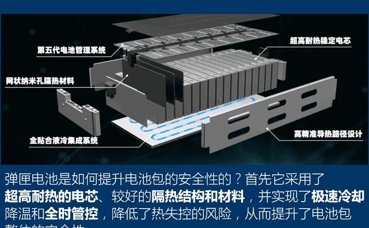  比亚迪,比亚迪V3,比亚迪e6,比亚迪e3,比亚迪D1,元新能源,比亚迪e9,宋MAX新能源,元Pro,比亚迪e2,驱逐舰05,海鸥,护卫舰07,海豹,元PLUS,海豚,唐新能源,宋Pro新能源,汉,宋PLUS新能源,秦PLUS新能源,埃安,AION Y, AION Hyper SSR, AION Hyper GT,AION V,AION LX,AION S