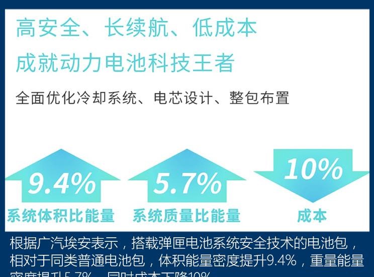  比亚迪,比亚迪V3,比亚迪e6,比亚迪e3,比亚迪D1,元新能源,比亚迪e9,宋MAX新能源,元Pro,比亚迪e2,驱逐舰05,海鸥,护卫舰07,海豹,元PLUS,海豚,唐新能源,宋Pro新能源,汉,宋PLUS新能源,秦PLUS新能源,埃安,AION Y, AION Hyper SSR, AION Hyper GT,AION V,AION LX,AION S