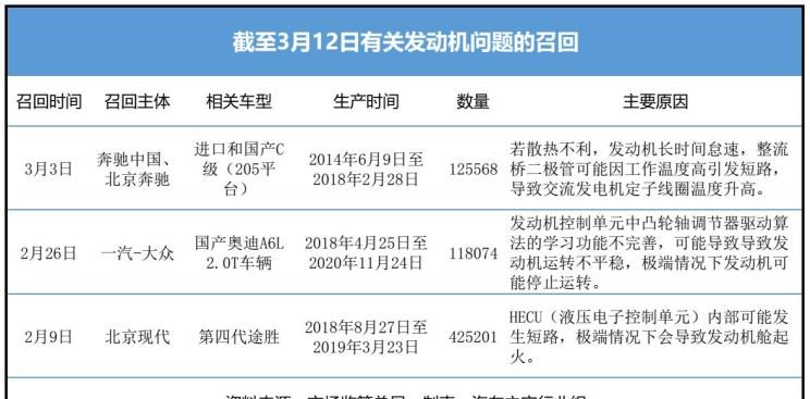  特斯拉,Model X,Model S,小鹏,小鹏G3