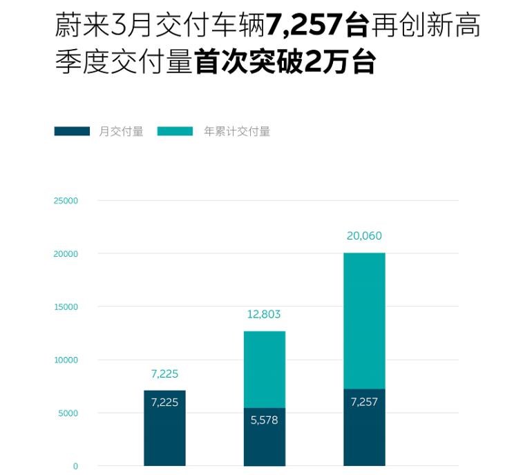  奥迪,奥迪A6L,红旗,红旗H5,奥迪A4L,捷达,捷达VS7,大众,探歌,几何汽车,几何C,长安,锐程CC,长安UNI-T,速腾,长安UNI-K,MINI,MINI,宝来,理想汽车,理想ONE,日产,骐达,奥迪Q5L,长城,炮,零跑汽车,零跑T03,零跑S01,轩逸,哪吒汽车,哪吒U,哪吒V,吉利汽车,星瑞,途达,沃尔沃,沃尔沃S60,长安CS75,小鹏,小鹏P7,宝马,宝马iX3,蔚来,蔚来ES8,天籁,本田,缤智,凯迪拉克,凯迪拉克CT5,小鹏G3,哈弗,哈弗大狗,劲客,思域,本田CR-V,哈弗初恋,奇骏,皓影,奥迪A6,雅阁,迈腾,领克,领克01,坦克,坦克300,逍客,林肯,飞行家,冒险家,逸动,蔚来EC6,蔚来ES6,哈弗H6,哈弗M6,探岳