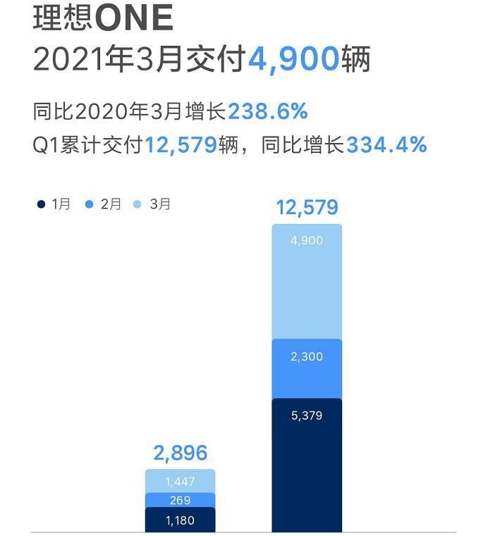  奥迪,奥迪A6L,红旗,红旗H5,奥迪A4L,捷达,捷达VS7,大众,探歌,几何汽车,几何C,长安,锐程CC,长安UNI-T,速腾,长安UNI-K,MINI,MINI,宝来,理想汽车,理想ONE,日产,骐达,奥迪Q5L,长城,炮,零跑汽车,零跑T03,零跑S01,轩逸,哪吒汽车,哪吒U,哪吒V,吉利汽车,星瑞,途达,沃尔沃,沃尔沃S60,长安CS75,小鹏,小鹏P7,宝马,宝马iX3,蔚来,蔚来ES8,天籁,本田,缤智,凯迪拉克,凯迪拉克CT5,小鹏G3,哈弗,哈弗大狗,劲客,思域,本田CR-V,哈弗初恋,奇骏,皓影,奥迪A6,雅阁,迈腾,领克,领克01,坦克,坦克300,逍客,林肯,飞行家,冒险家,逸动,蔚来EC6,蔚来ES6,哈弗H6,哈弗M6,探岳