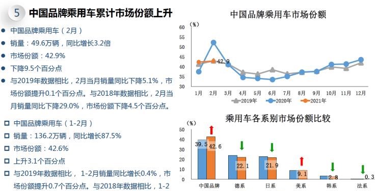  路虎,发现