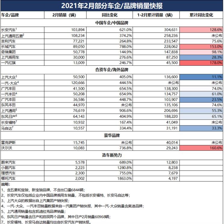  大众,朗逸,特斯拉,Model 3,本田,凌派,荣威,鲸,长安,长安UNI-T,帕萨特,启辰,启辰星,吉利汽车,帝豪,长安UNI-K,MINI,MINI,理想汽车,理想ONE,途岳,丰田,汉兰达,亚洲龙,缤越,博瑞,宝骏,宝骏RS-3,魏牌,摩卡,途观L,星越L,博越,凯美瑞,日产,轩逸,星瑞,长安CS75,小鹏,小鹏P7,天籁,缤智,哈弗,哈弗大狗,本田CR-V,哈弗初恋,威兰达,奇骏,雷克萨斯,雷克萨斯ES,卡罗拉,皓影,雅阁,途铠,迈腾,启辰D60,坦克,坦克300,逍客,逸动,凌渡,RAV4荣放,哈弗H6,比亚迪,汉,领克,领克03,途昂,缤瑞,亚洲狮