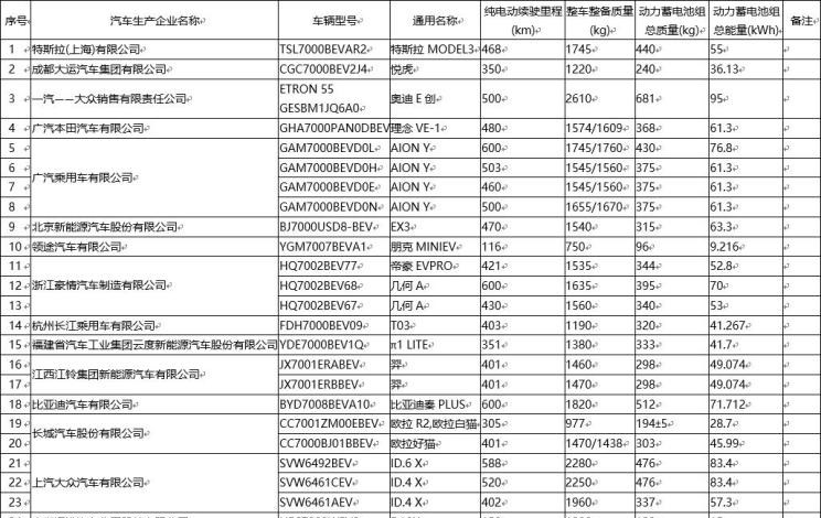  特斯拉,Model 3,奥迪,奥迪A8,林肯,冒险家,福特,锐际