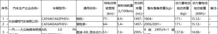  特斯拉,Model 3,奥迪,奥迪A8,林肯,冒险家,福特,锐际