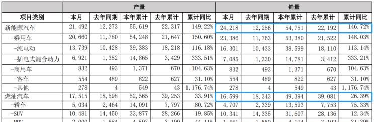  比亚迪,比亚迪V3,比亚迪e6,比亚迪e3,比亚迪D1,元新能源,比亚迪e9,宋MAX新能源,元Pro,比亚迪e2,驱逐舰05,海鸥,护卫舰07,海豹,元PLUS,海豚,唐新能源,宋Pro新能源,汉,宋PLUS新能源,秦PLUS新能源