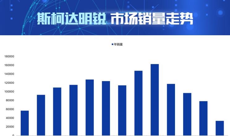  大众,朗逸,速腾,宝来,斯柯达,明锐,高尔夫,柯迪亚克,奥迪,奥迪A3,凌渡