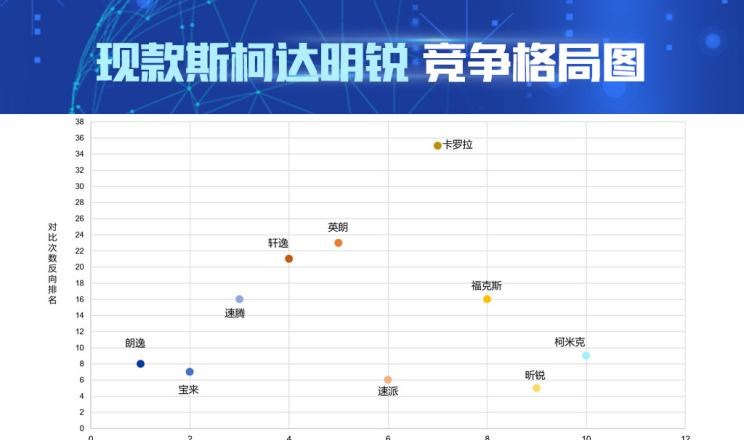  大众,朗逸,速腾,宝来,斯柯达,明锐,高尔夫,柯迪亚克,奥迪,奥迪A3,凌渡