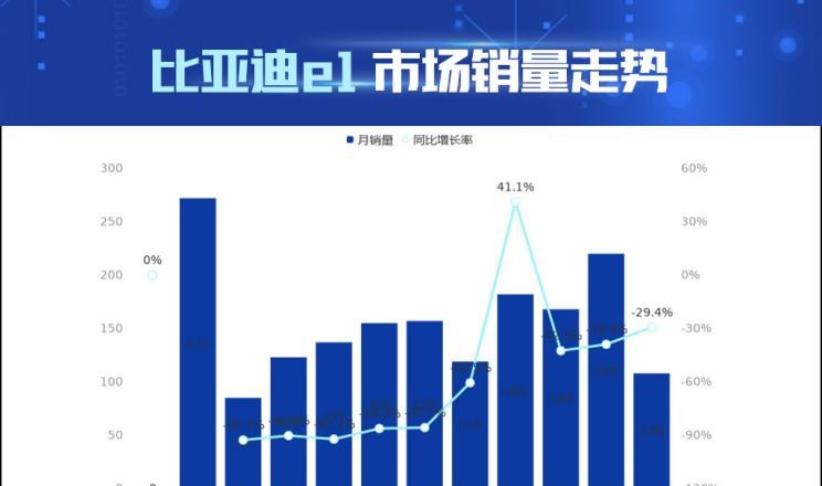  MINI,MINI,欧拉,欧拉黑猫,五菱汽车,宏光MINIEV,欧拉白猫,奇瑞新能源,小蚂蚁,长安,奔奔E-Star