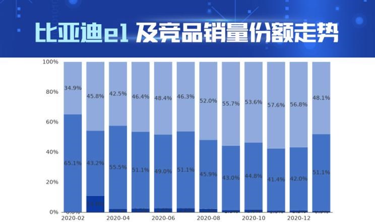  MINI,MINI,欧拉,欧拉黑猫,五菱汽车,宏光MINIEV,欧拉白猫,奇瑞新能源,小蚂蚁,长安,奔奔E-Star