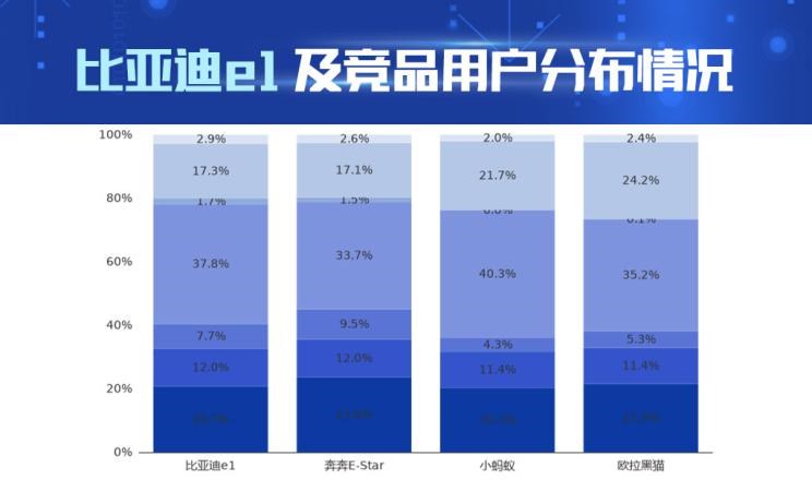  MINI,MINI,欧拉,欧拉黑猫,五菱汽车,宏光MINIEV,欧拉白猫,奇瑞新能源,小蚂蚁,长安,奔奔E-Star