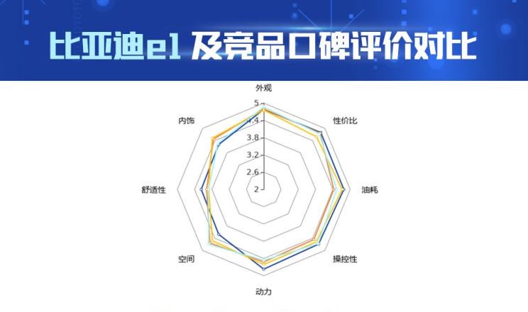  MINI,MINI,欧拉,欧拉黑猫,五菱汽车,宏光MINIEV,欧拉白猫,奇瑞新能源,小蚂蚁,长安,奔奔E-Star