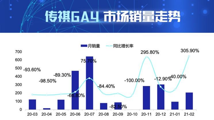  捷达,捷达VS7,广汽传祺,传祺GA4,传祺GA6,传祺GS3,长安,逸动