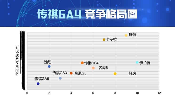  捷达,捷达VS7,广汽传祺,传祺GA4,传祺GA6,传祺GS3,长安,逸动