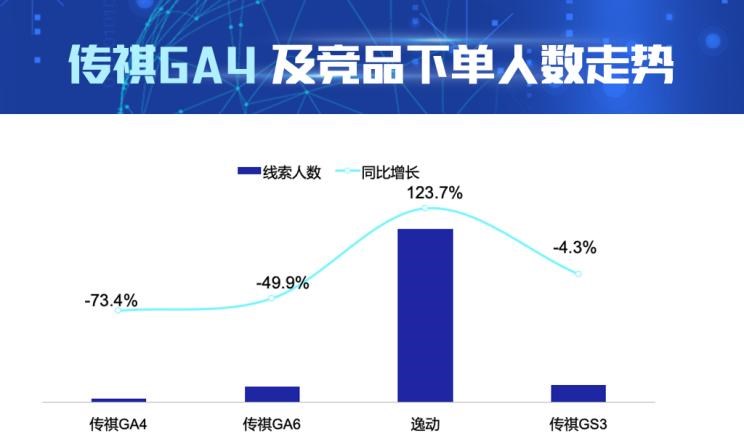  捷达,捷达VS7,广汽传祺,传祺GA4,传祺GA6,传祺GS3,长安,逸动