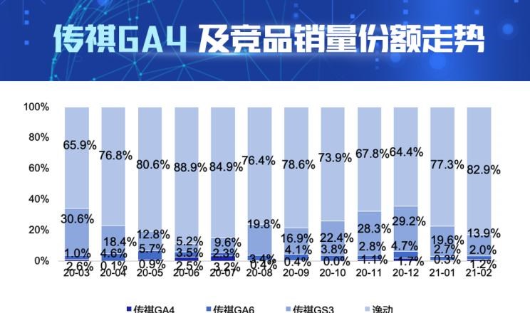  捷达,捷达VS7,广汽传祺,传祺GA4,传祺GA6,传祺GS3,长安,逸动