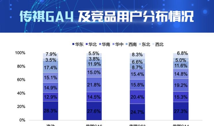  捷达,捷达VS7,广汽传祺,传祺GA4,传祺GA6,传祺GS3,长安,逸动