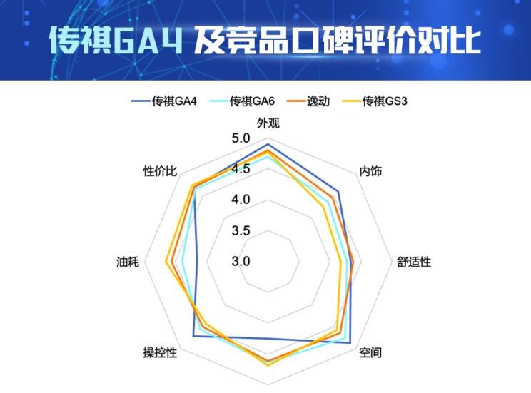  捷达,捷达VS7,广汽传祺,传祺GA4,传祺GA6,传祺GS3,长安,逸动