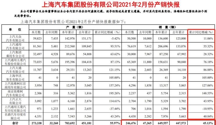  凯迪拉克,凯迪拉克XT4,大众,帕萨特,五菱汽车,五菱凯捷,名爵,MG领航,荣威,荣威RX5 MAX,荣威RX5