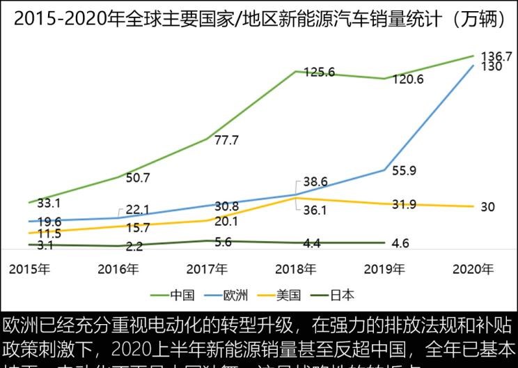  大发,Tsumu Tsumu,远程,锋锐F3E,远程星智,远程E200,远程E6,远程E5,远程FX,远程E200S,锋锐F3,远程RE500,远程星享V,东南,东南DX8 PLUS,SEM DELICA,东南DX8S,东南DX8,东南DX5,东南DX7,东南DX3,东南A5翼舞