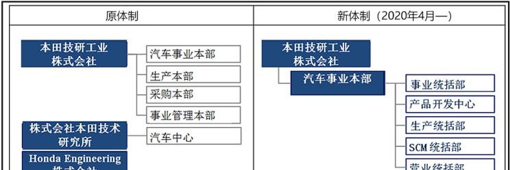  本田,雅阁,飞度,缤智,本田XR-V,皓影,思域,本田CR-V,艾力绅,凌派,英仕派,奥德赛,冠道,型格,e:NP1 极湃1,本田HR-V,ZR-V 致在,思域(进口),本田CR-V 锐·混动e+,享域,本田UR-V,三菱,欧蓝德 插电混动(进口),三菱L200,阿图柯,奕歌,劲炫,帕杰罗(进口),欧蓝德,东南,东南DX8 PLUS,SEM DELICA,东南DX8S,东南DX8,东南DX5,东南DX7,东南DX3,东南A5翼舞,日产,轩逸,Ariya(海外),日产Z,奇骏·电驱版 e-POWER,ARIYA艾睿雅,纳瓦拉,蓝鸟,劲客,骐达,楼兰,奇骏·荣耀,轩逸·电驱版 e-POWER,途乐,途达,奇骏,逍客,天籁,丰田,卡罗拉锐放,威兰达,锋兰达,RAV4荣放,汉兰达,卡罗拉,凯美瑞,亚洲狮,一汽丰田bZ3,红杉,丰田C-HR,皇冠,埃尔法,广汽丰田bZ4X,YARiS L 致炫,赛那,皇冠陆放,雷凌,威驰,亚洲龙,马自达,马自达CX-8,马自达MX-30 纯电版,马自达CX-30(海外),马自达MX-5,马自达CX-30 EV,马自达CX-50(海外),马自达CX-30,马自达CX-4,马自达CX-50,阿特兹,马自达CX-5,马自达3 昂克赛拉