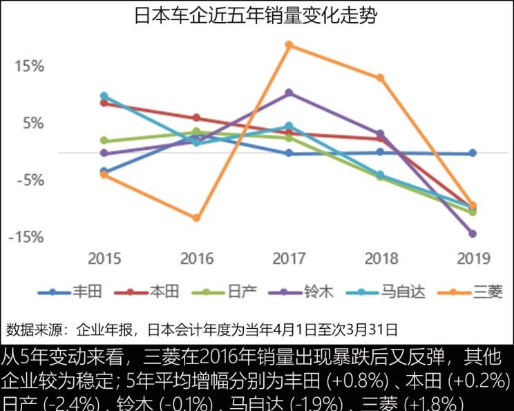  本田,雅阁,飞度,缤智,本田XR-V,皓影,思域,本田CR-V,艾力绅,凌派,英仕派,奥德赛,冠道,型格,e:NP1 极湃1,本田HR-V,ZR-V 致在,思域(进口),本田CR-V 锐·混动e+,享域,本田UR-V,三菱,欧蓝德 插电混动(进口),三菱L200,阿图柯,奕歌,劲炫,帕杰罗(进口),欧蓝德,东南,东南DX8 PLUS,SEM DELICA,东南DX8S,东南DX8,东南DX5,东南DX7,东南DX3,东南A5翼舞,日产,轩逸,Ariya(海外),日产Z,奇骏·电驱版 e-POWER,ARIYA艾睿雅,纳瓦拉,蓝鸟,劲客,骐达,楼兰,奇骏·荣耀,轩逸·电驱版 e-POWER,途乐,途达,奇骏,逍客,天籁,丰田,卡罗拉锐放,威兰达,锋兰达,RAV4荣放,汉兰达,卡罗拉,凯美瑞,亚洲狮,一汽丰田bZ3,红杉,丰田C-HR,皇冠,埃尔法,广汽丰田bZ4X,YARiS L 致炫,赛那,皇冠陆放,雷凌,威驰,亚洲龙,马自达,马自达CX-8,马自达MX-30 纯电版,马自达CX-30(海外),马自达MX-5,马自达CX-30 EV,马自达CX-50(海外),马自达CX-30,马自达CX-4,马自达CX-50,阿特兹,马自达CX-5,马自达3 昂克赛拉