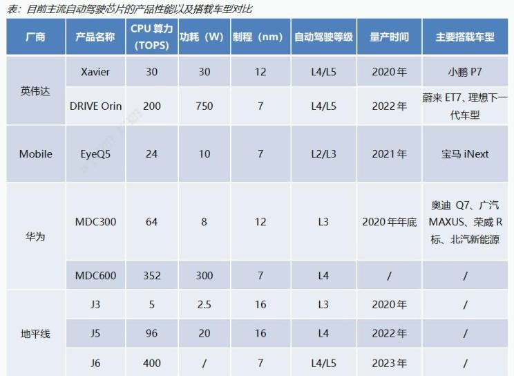  特斯拉,Model X,Model S,Model 3,Model Y,蔚来,蔚来ES5,蔚来EC7,蔚来ES7,蔚来ET7,蔚来EC6,蔚来ES8,蔚来ES6,蔚来ET5,理想汽车,理想L6,理想ONE,理想L8,理想L9,理想L7,长城,风骏7 EV,炮EV,风骏7,风骏5,山海炮,金刚炮,炮