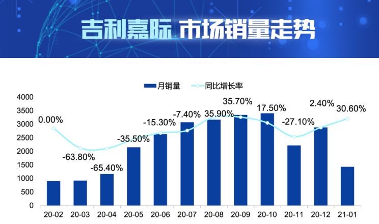  五菱汽车,五菱凯捷,广汽传祺,传祺M6,吉利汽车,嘉际