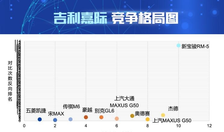  五菱汽车,五菱凯捷,广汽传祺,传祺M6,吉利汽车,嘉际