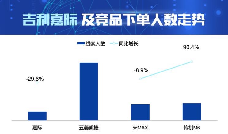  五菱汽车,五菱凯捷,广汽传祺,传祺M6,吉利汽车,嘉际