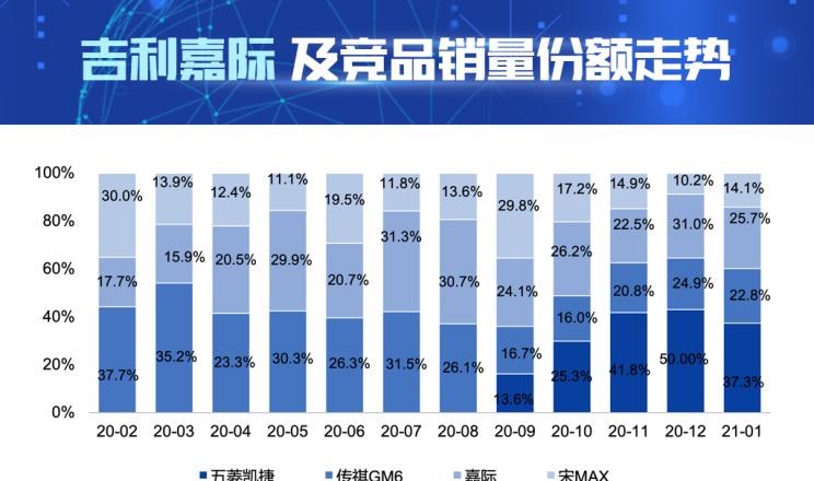  五菱汽车,五菱凯捷,广汽传祺,传祺M6,吉利汽车,嘉际