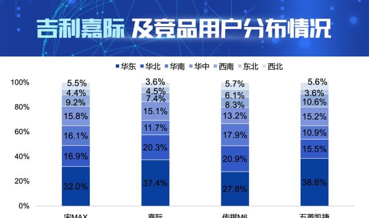  五菱汽车,五菱凯捷,广汽传祺,传祺M6,吉利汽车,嘉际