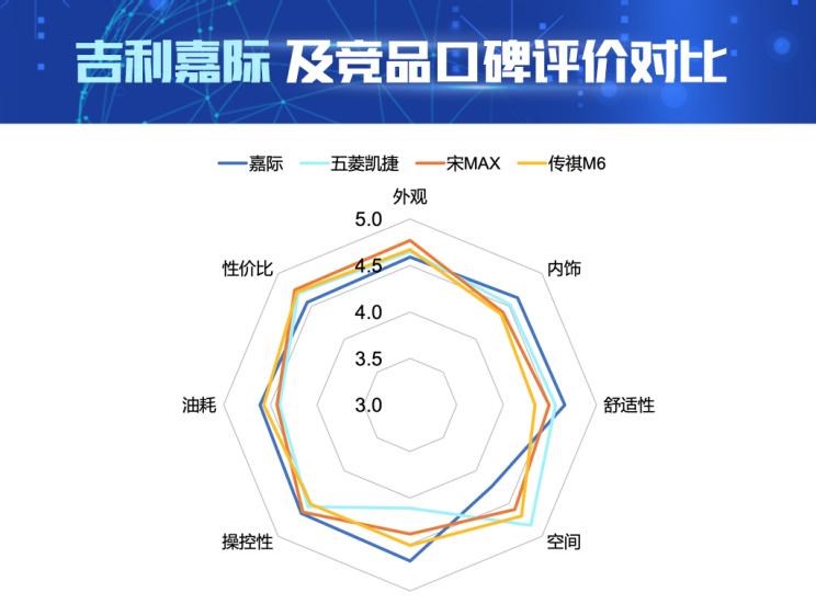  五菱汽车,五菱凯捷,广汽传祺,传祺M6,吉利汽车,嘉际