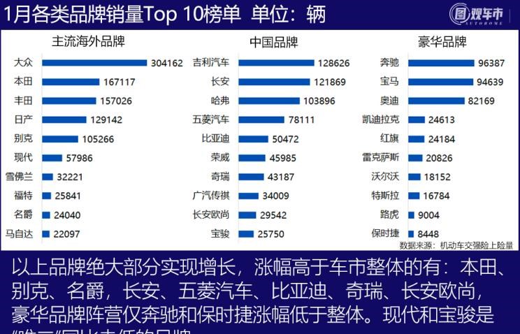  长安,长安CS75,逸动,哈弗,哈弗H6