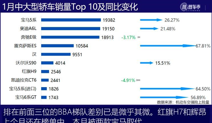  长安,长安CS75,逸动,哈弗,哈弗H6