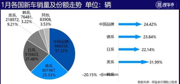  长安,长安CS75,逸动,哈弗,哈弗H6