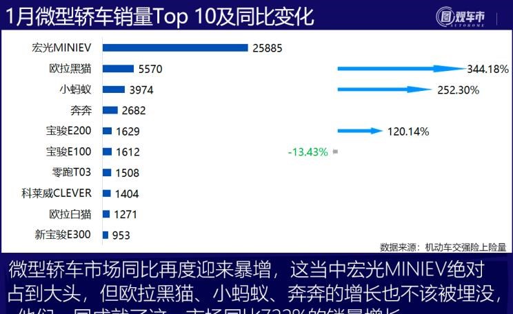  长安,长安CS75,逸动,哈弗,哈弗H6