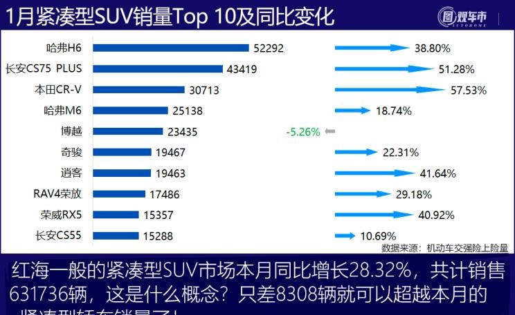  长安,长安CS75,逸动,哈弗,哈弗H6