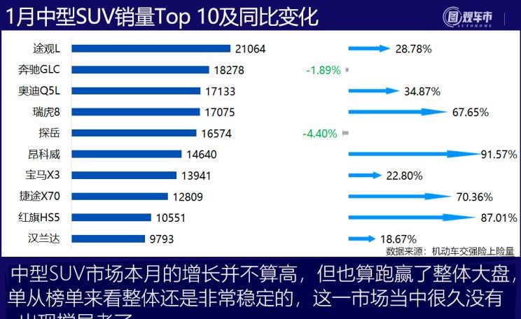  长安,长安CS75,逸动,哈弗,哈弗H6