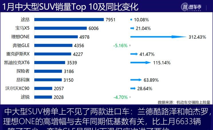  长安,长安CS75,逸动,哈弗,哈弗H6