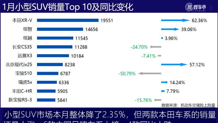  长安,长安CS75,逸动,哈弗,哈弗H6