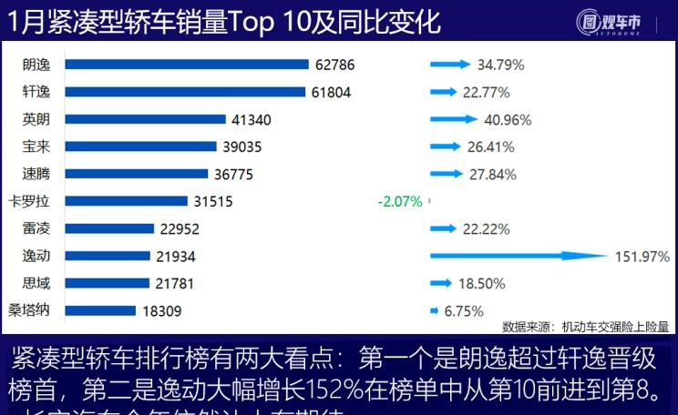  长安,长安CS75,逸动,哈弗,哈弗H6