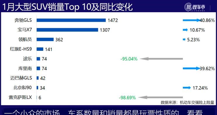  长安,长安CS75,逸动,哈弗,哈弗H6