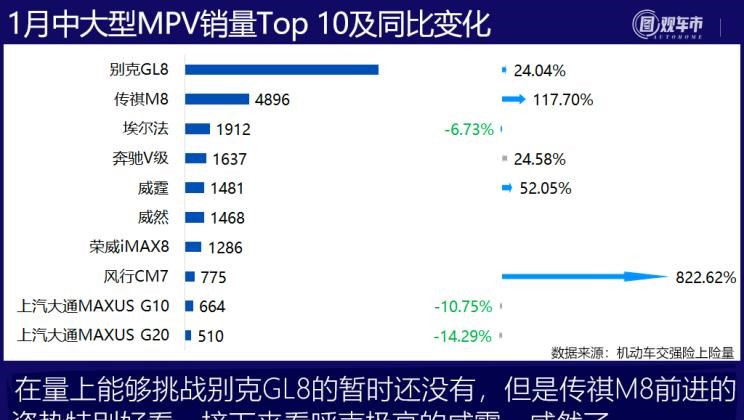  长安,长安CS75,逸动,哈弗,哈弗H6